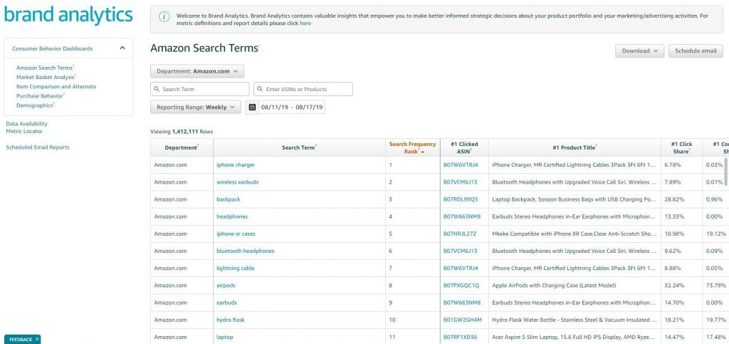Amazon Brand Analytics Search Terms Report